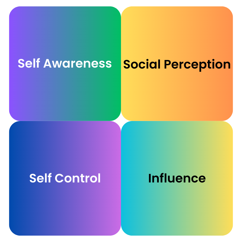 Emotional Intelligence Model